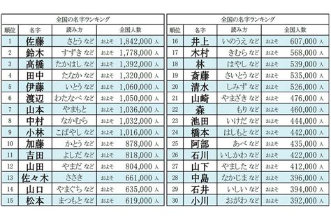 金水 苗字|金水さん都道府県別ランキング｜名字検索No.1／名字由来net｜ 